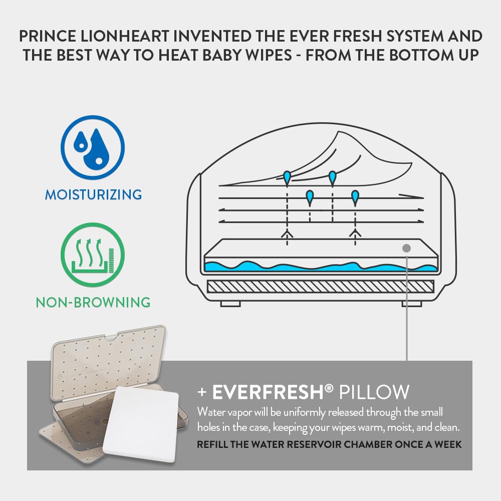 Baby Wipes Warmer with Even Heating