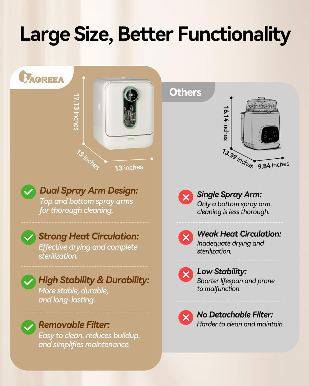 All in One Baby Bottle Washer Sterilizer and Dryer