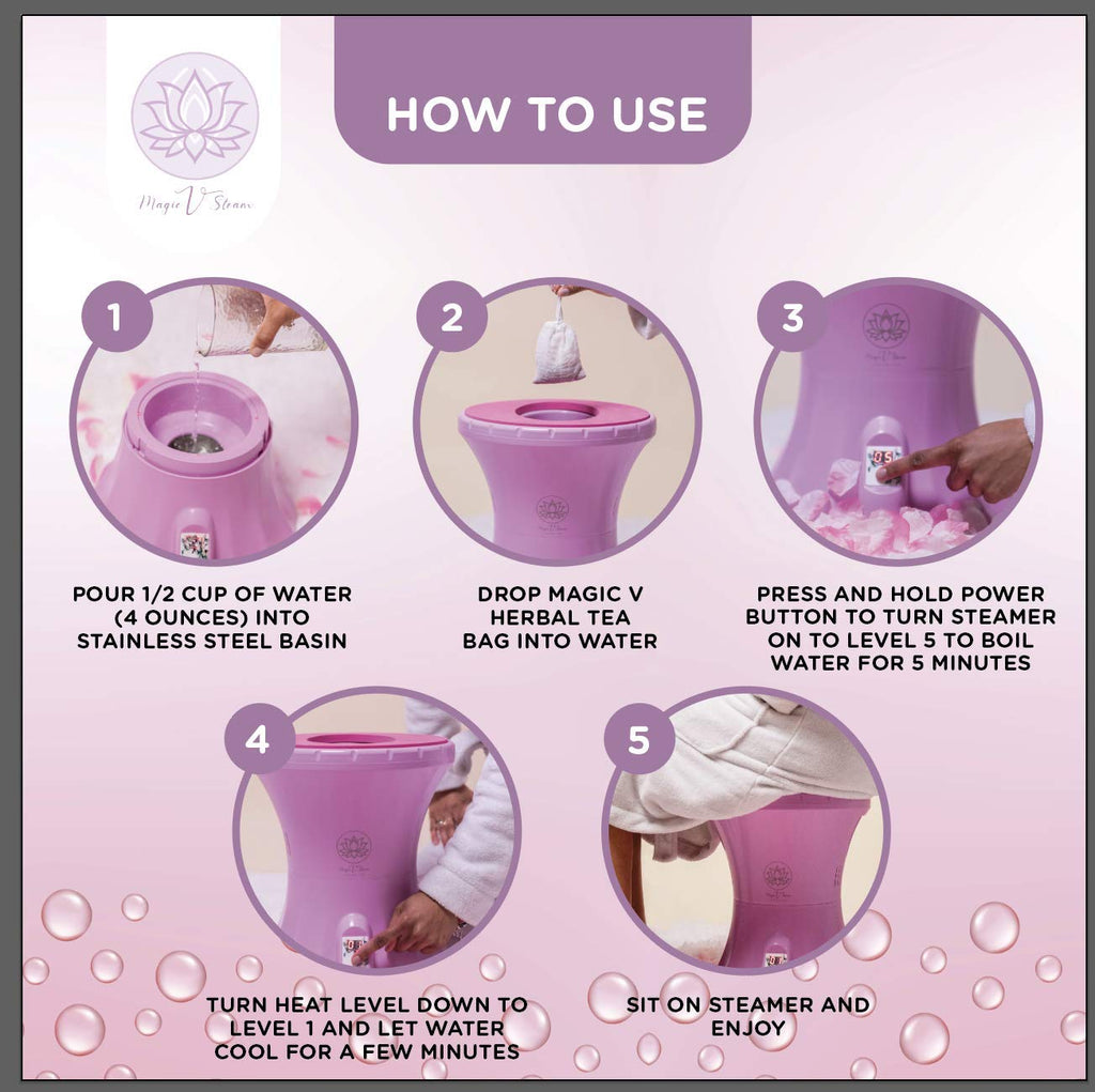 Yoni Steam Seat Kit with Herbal Steam Bags