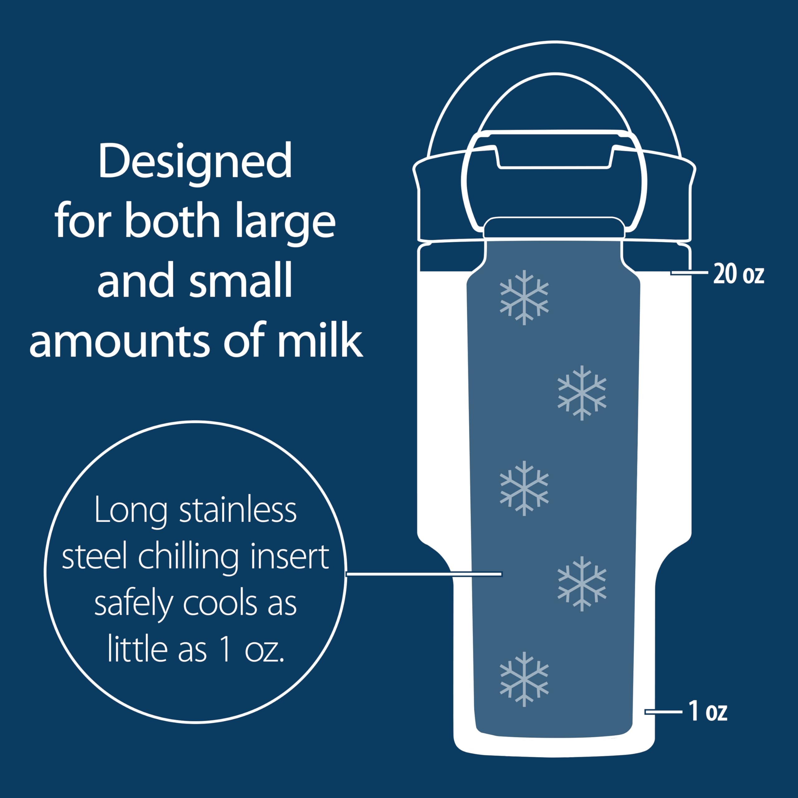 Formula and Breast Milk Chiller