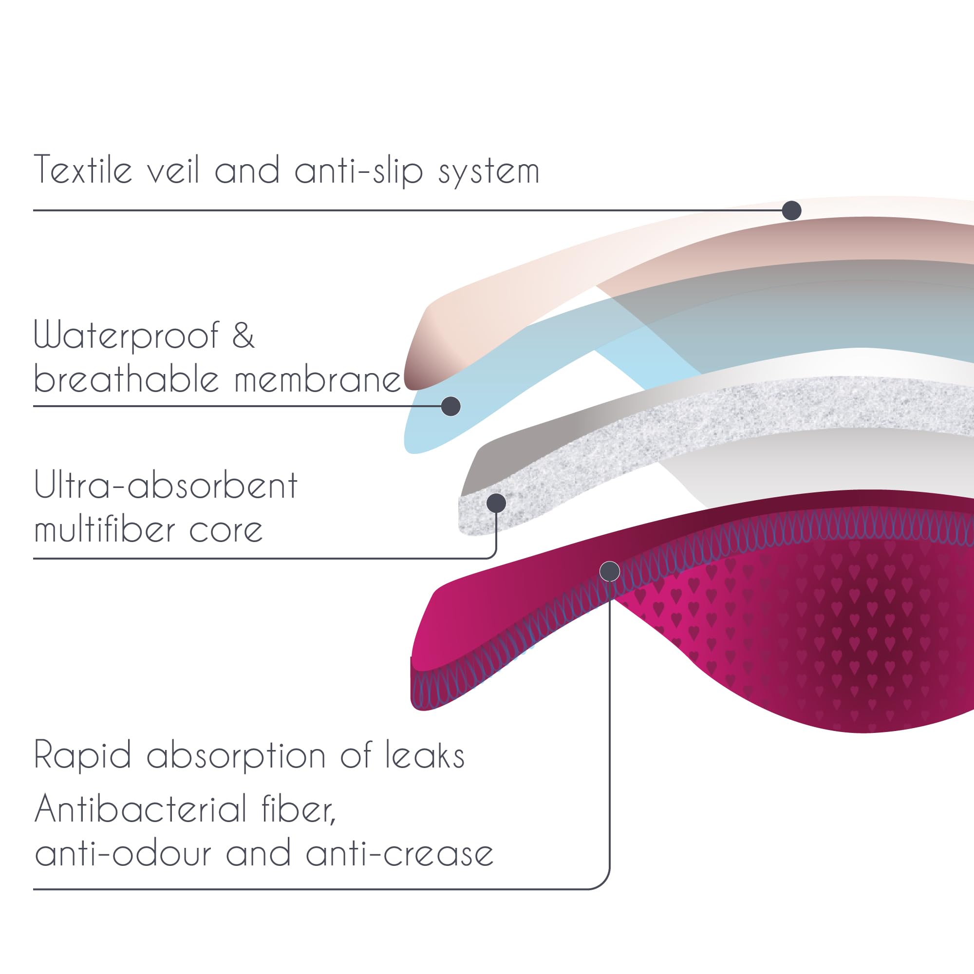 Reusable Ultra Absorbent Night Nursing Pads 4 Pack